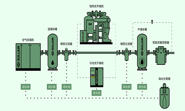 螺桿空壓機(jī)怎么維護(hù)保養(yǎng)(螺桿空壓機(jī)維修保養(yǎng)工作內(nèi)容)